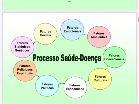 Processo Saúde.